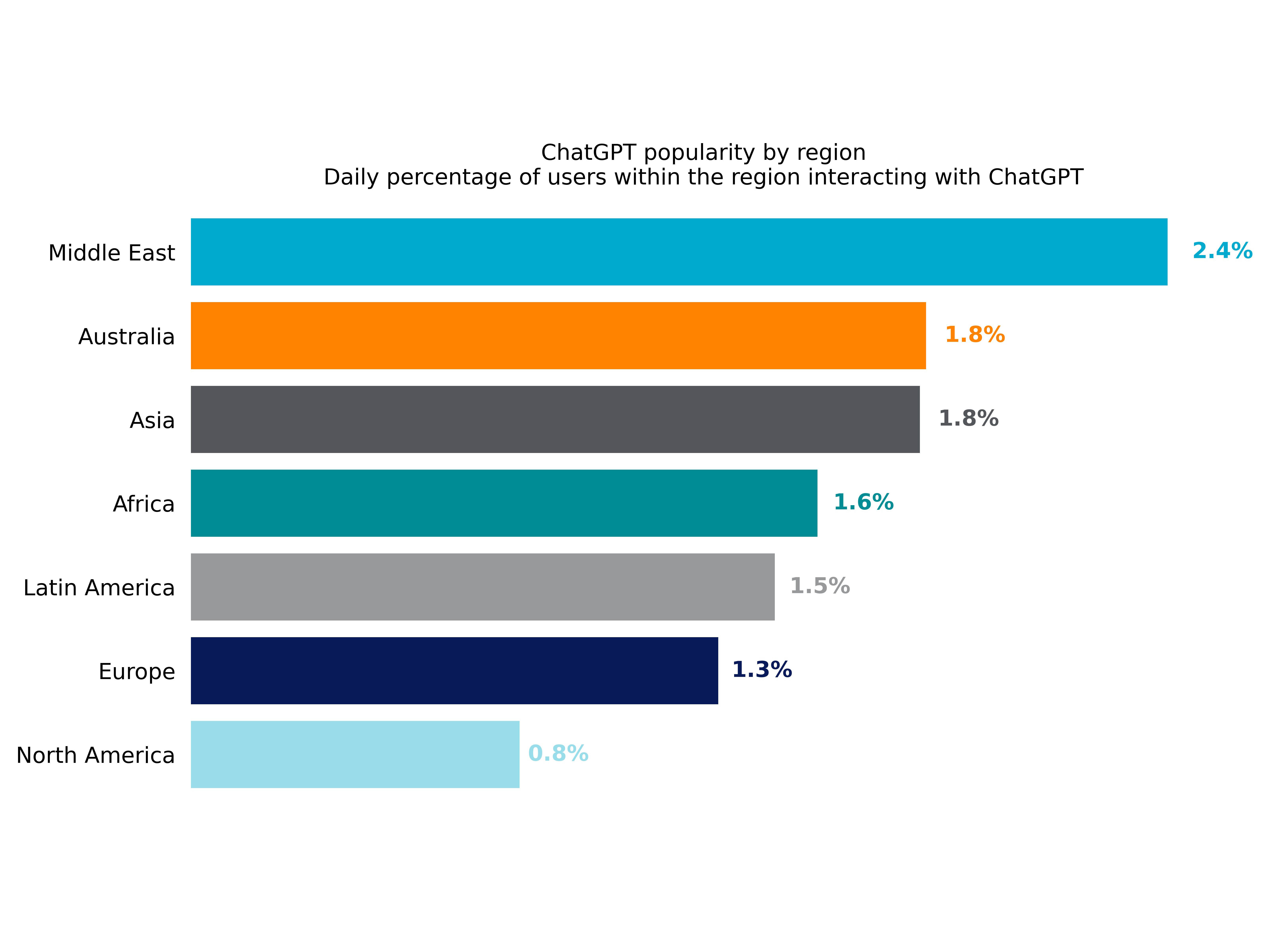 Sensitive data is being shared to ChatGPT every hour of the working day, finds Netskope research